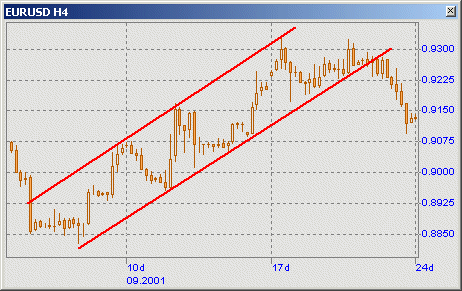 Bwin forex